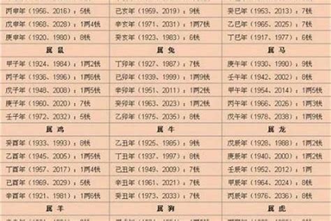 八字重量表2023|八字重量计算器,八字轻重查询表,几两几钱命查询表